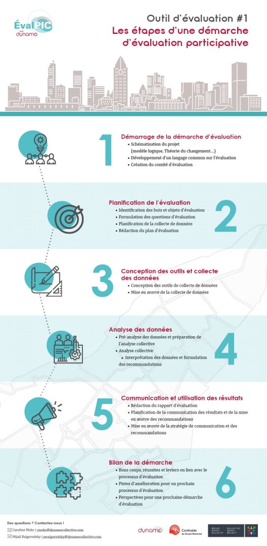 découvrez notre guide complet sur l'évaluation d'assurance habitation. comparez les offres, comprenez les garanties essentielles et optimisez votre couverture pour protéger votre foyer efficacement.
