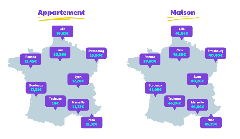 découvrez les variations des tarifs d'assurance habitation et apprenez comment optimiser vos choix pour bénéficier des meilleures offres tout en protégeant votre foyer.