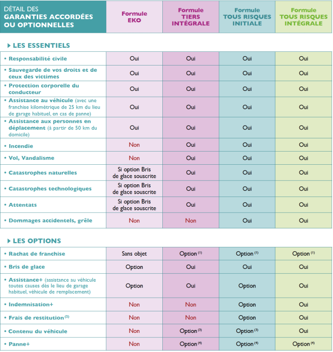 découvrez l'assurance habitation pacifica 2025 qui vous offre une protection complète et adaptée à vos besoins. protégez votre logement et vos biens avec des garanties flexibles, un service client réactif et des solutions innovantes pour une tranquillité d'esprit optimale.