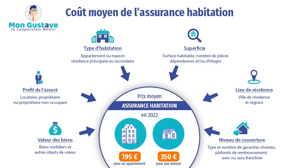 découvrez nos tarifs compétitifs d'assurance habitation adaptés à vos besoins. profitez d'une protection complète pour votre domicile avec des options sur mesure et un service client à votre écoute.