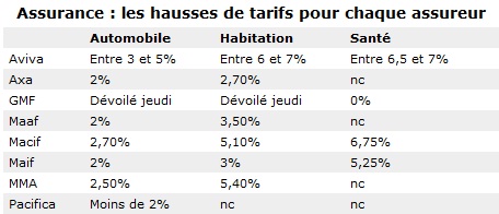 découvrez les meilleurs tarifs d'assurances en paca et comparez les offres adaptées à vos besoins. profitez de conseils personnalisés pour choisir la couverture idéale au meilleur prix.