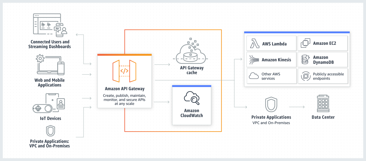 découvrez insurify : une solution innovante pour la gestion efficace des api et l'obtention de devis d'assurance en temps réel. simplifiez et optimisez vos processus grâce à notre plateforme performante.