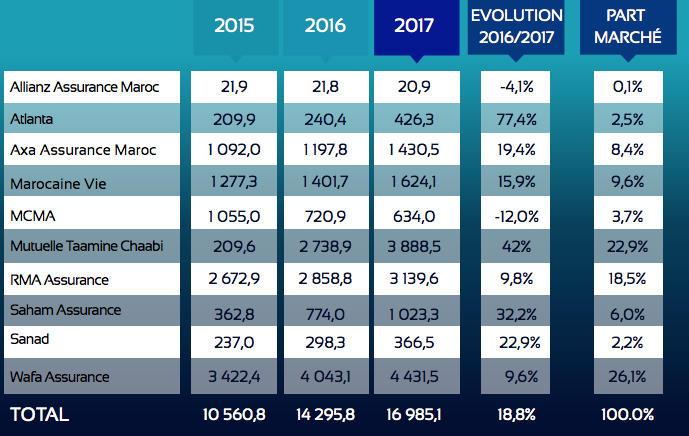 découvrez l'évolution du marché des assurances en france, ses tendances actuelles, les différents acteurs et les innovations qui façonnent le secteur. obtenez des conseils pour choisir la meilleure couverture adaptée à vos besoins.