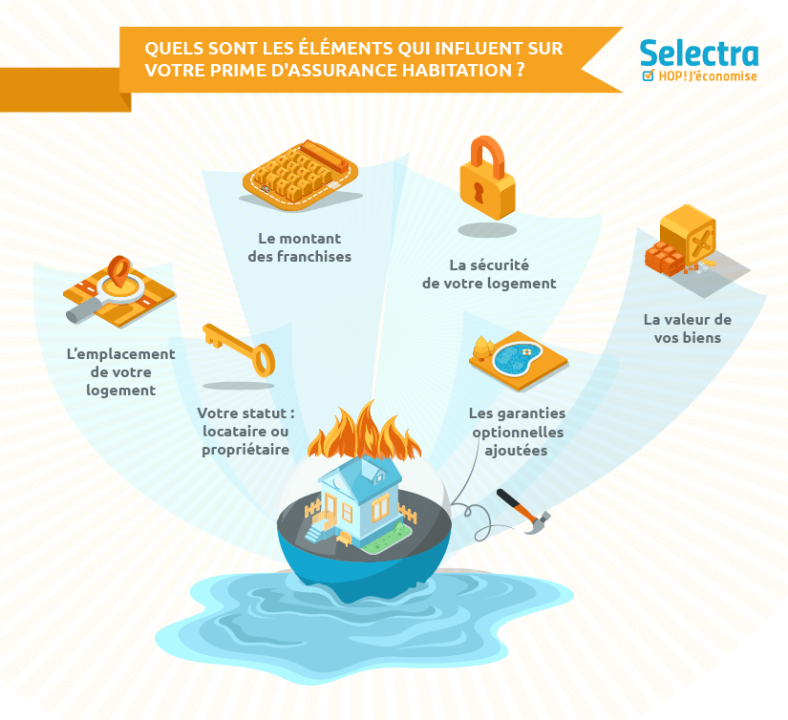 découvrez les erreurs courantes à éviter avec votre assurance habitation à l’automne et bénéficiez de conseils pratiques pour protéger votre logement durant la saison.