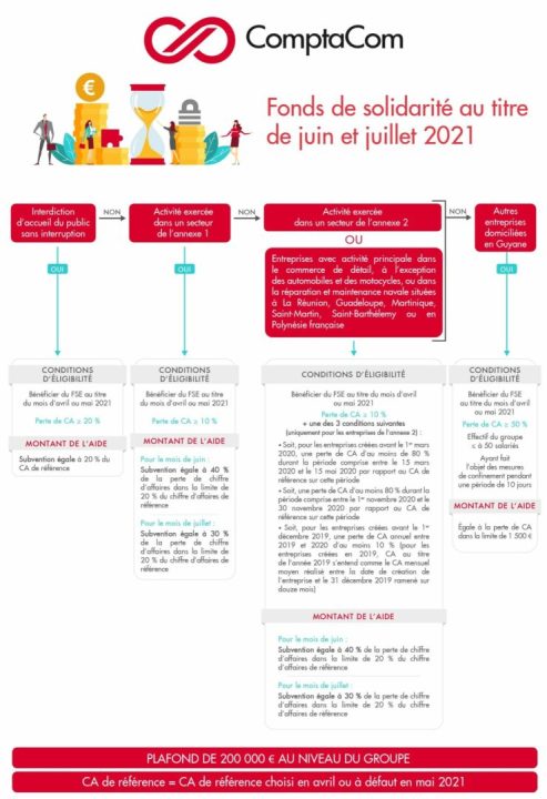 découvrez comment le fonds émeutes permet une contribution essentielle à la réparation des dommages causés lors des mouvements sociaux et soutient les commerçants et particuliers touchés.