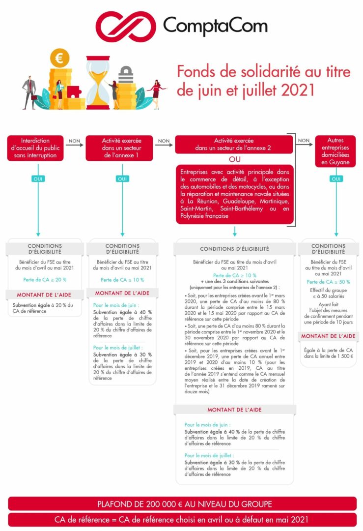 découvrez comment le fonds émeutes permet une contribution essentielle à la réparation des dommages causés lors des mouvements sociaux et soutient les commerçants et particuliers touchés.