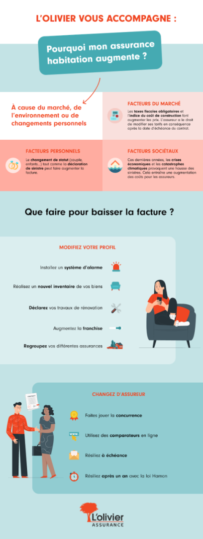 découvrez les perspectives inquiétantes du secteur de l'assurance habitation : hausse des primes, augmentation des sinistres et nouveaux risques en 2024. analyse des enjeux pour les assurés et conseils pour mieux se protéger.