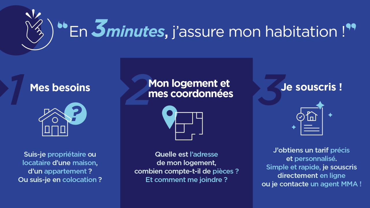 découvrez tout ce qu'il faut savoir sur les tarifs d'assurance habitation : facteurs de prix, astuces pour économiser et comparaison des offres pour protéger votre logement au meilleur coût.