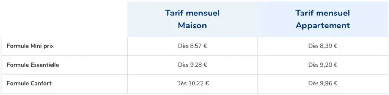 découvrez tout ce qu'il faut savoir sur les tarifs d'assurance habitation : facteurs qui influencent les prix, comparatifs des offres, conseils pour bien choisir et économiser sur votre contrat.
