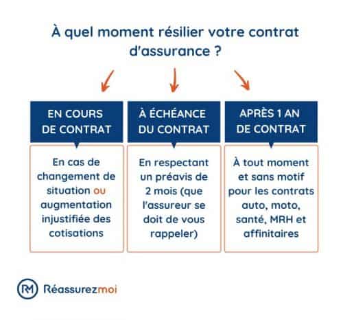 découvrez comment gérer facilement les annulations avec l'assurance harris : conditions, démarches et conseils pour obtenir un remboursement rapide.