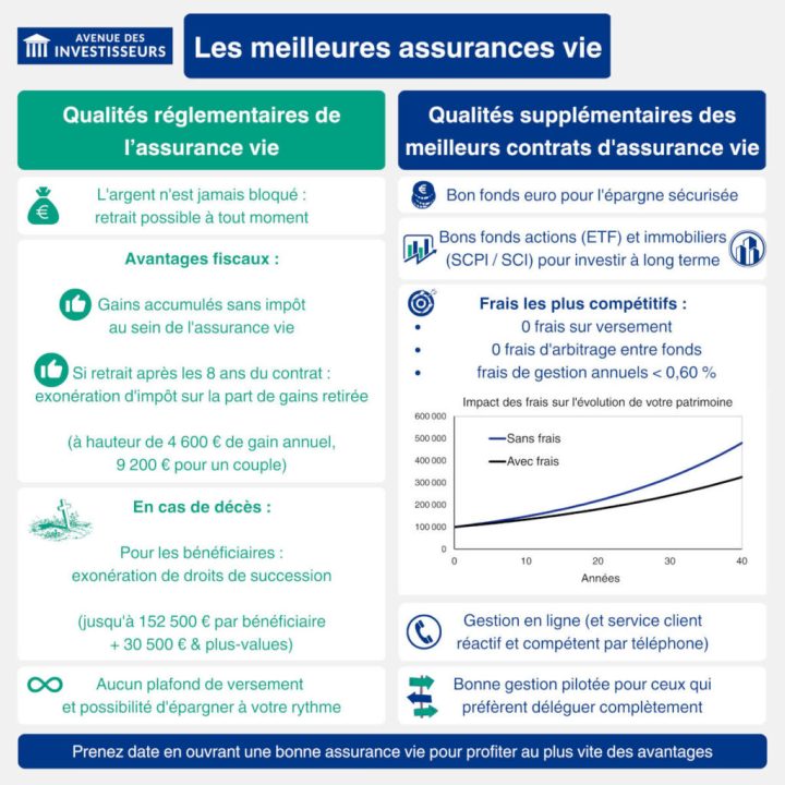 découvrez tout ce qu'il faut savoir sur l'assurance habitation en 2025 : garanties, comparatifs, conseils et nouveautés pour protéger efficacement votre logement.