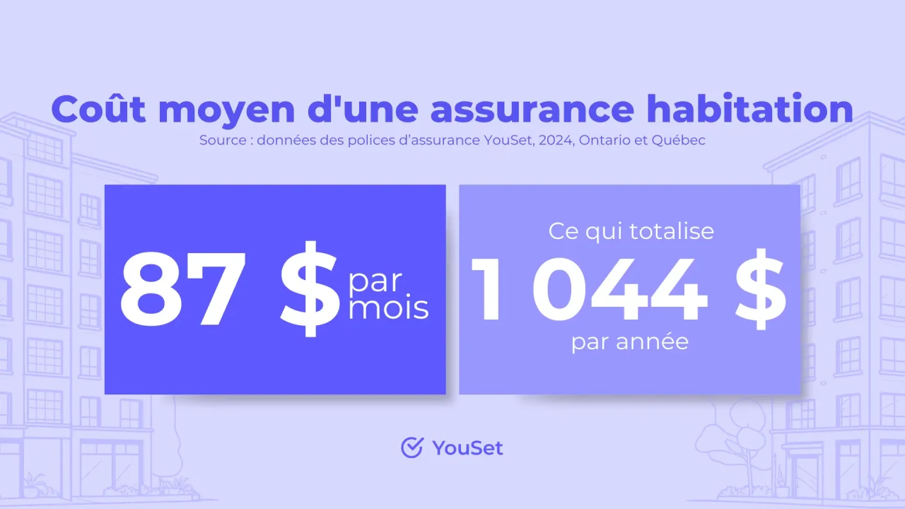découvrez tout ce qu'il faut savoir sur le coût de l'assurance habitation : facteurs qui influencent le prix, conseils pour économiser, et comparaison des offres pour protéger efficacement votre logement.