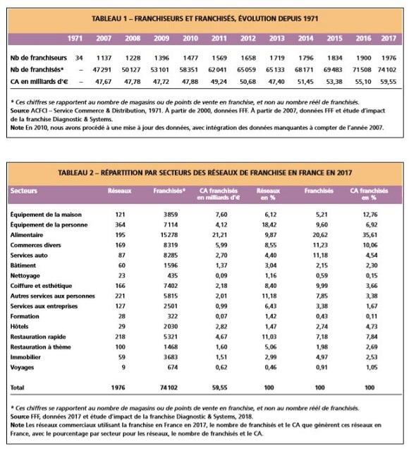 découvrez ce que signifie une hausse discrète de franchise, ses conséquences pour les assurés et comment elle peut impacter votre contrat d'assurance.