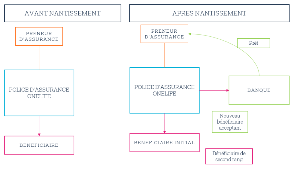 découvrez l'assurance d'isabelle et comprenez la légalité autour de la franchise quintuple pour mieux protéger vos intérêts.