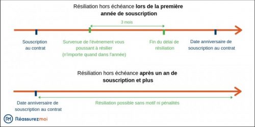 découvrez comment changer votre assurance pour optimiser votre levier financier et maximiser vos économies. guide pratique et conseils essentiels.