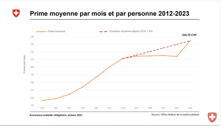 découvrez les raisons de la hausse des primes d'assurance en 2026 et comment mieux préparer votre budget face à ces augmentations.
