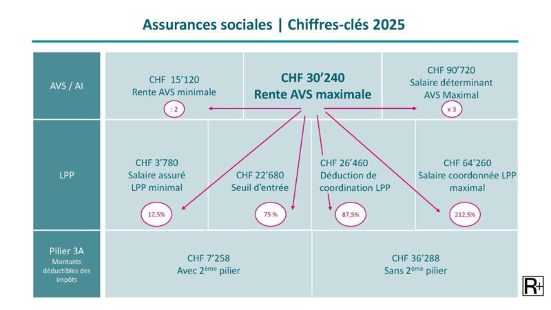 découvrez les causes et impacts de la hausse des tarifs d'assurances en 2025, et comment bien préparer votre budget face à cette augmentation.