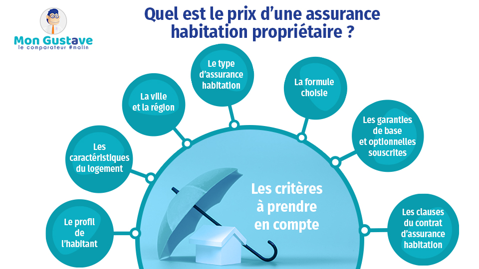 découvrez comment le changement climatique influence les tarifs des assurances habitation et quels sont les enjeux pour les propriétaires.