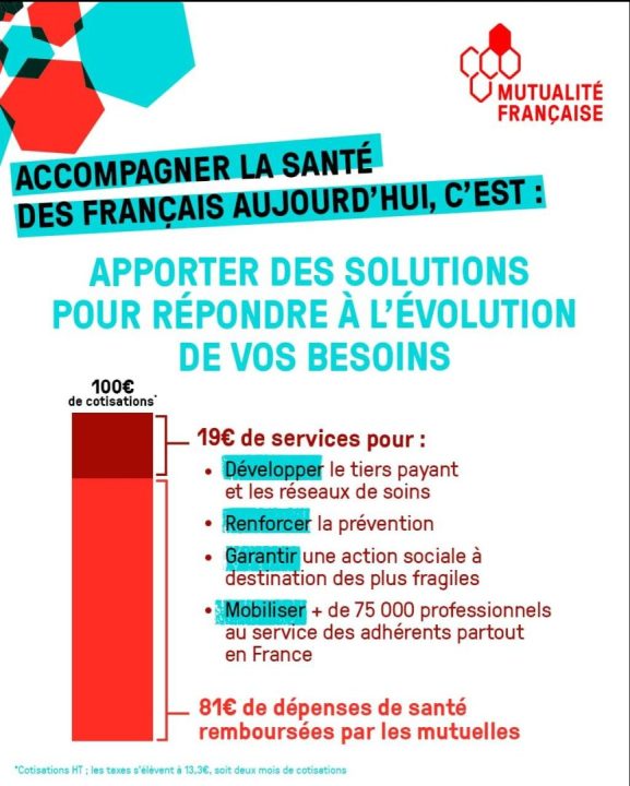 découvrez notre nouvelle garantie améliorée et les détails sur la hausse des cotisations pour mieux protéger vos intérêts tout en maîtrisant votre budget.