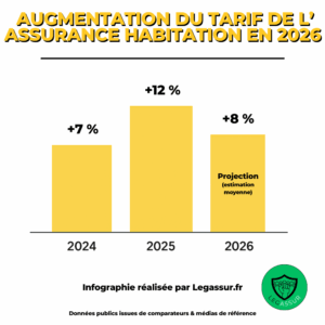découvrez les meilleures offres d'assurance habitation pour 2026, protégez votre logement avec des garanties adaptées à vos besoins et bénéficiez de tarifs compétitifs.