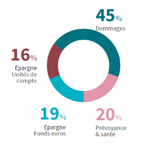 découvrez les chiffres clés de l'assurance habitation en février 2026 : tendances, statistiques et analyses pour mieux comprendre le marché.