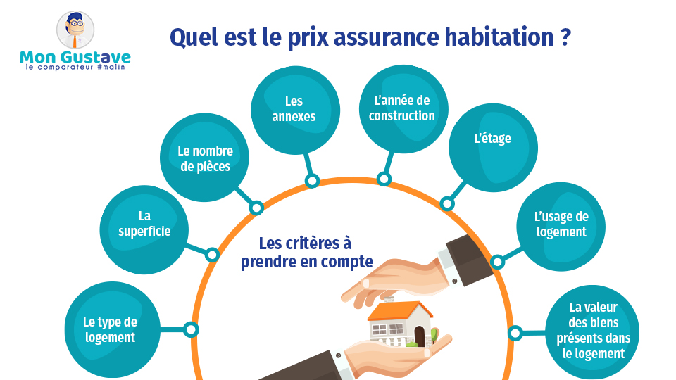 découvrez les régions où vous pouvez bénéficier des meilleures primes d'assurance habitation cet été et protégez efficacement votre logement.