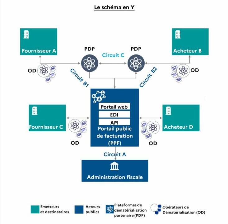 découvrez comment anticiper la hausse de 43€ des factures en 2026 et adoptez des stratégies efficaces pour maîtriser votre budget énergétique.