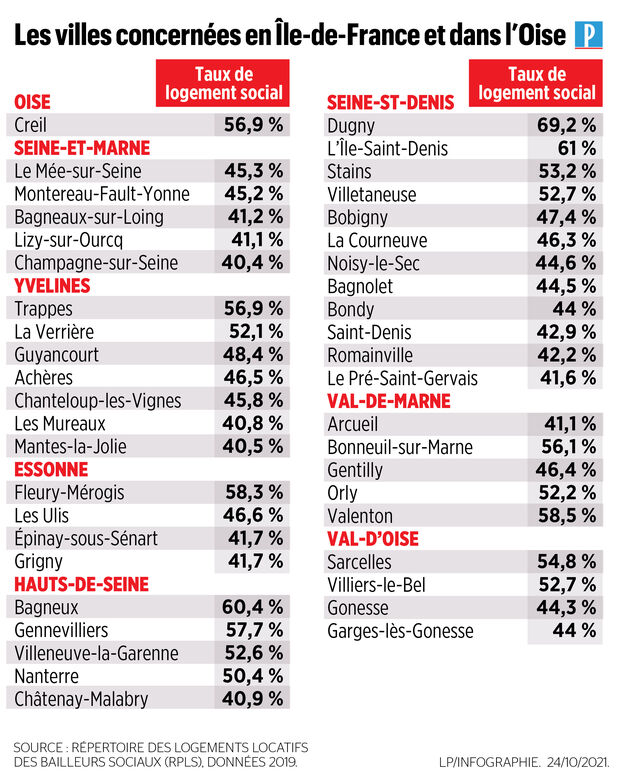 découvrez pourquoi plus de la moitié des logements en france risquent de devenir invendables et quelles conséquences cela pourrait avoir sur le marché immobilier.