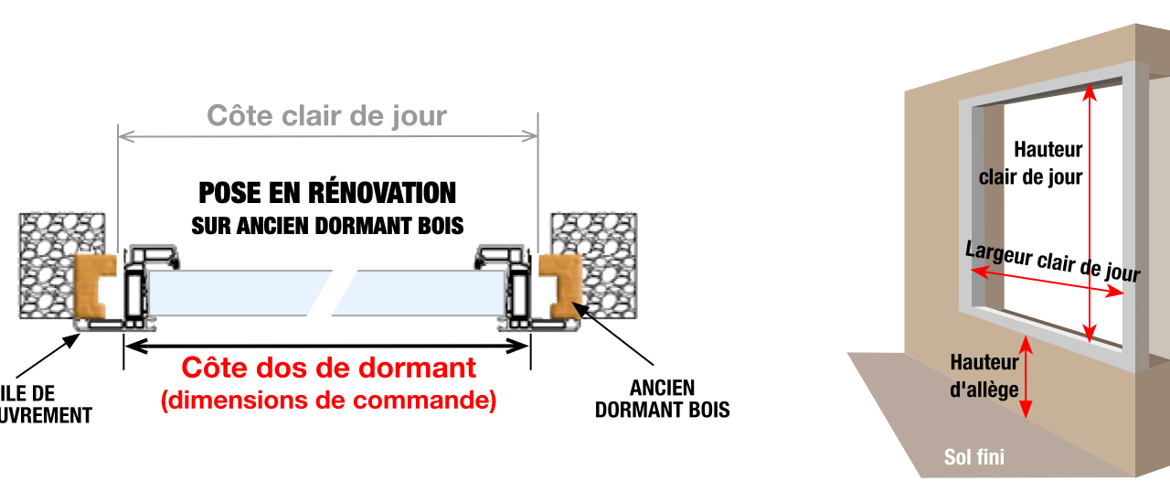 découvrez comment protéger votre maison durant la canicule tout en gardant vos fenêtres ouvertes, et les conseils pour éviter les cambriolages.