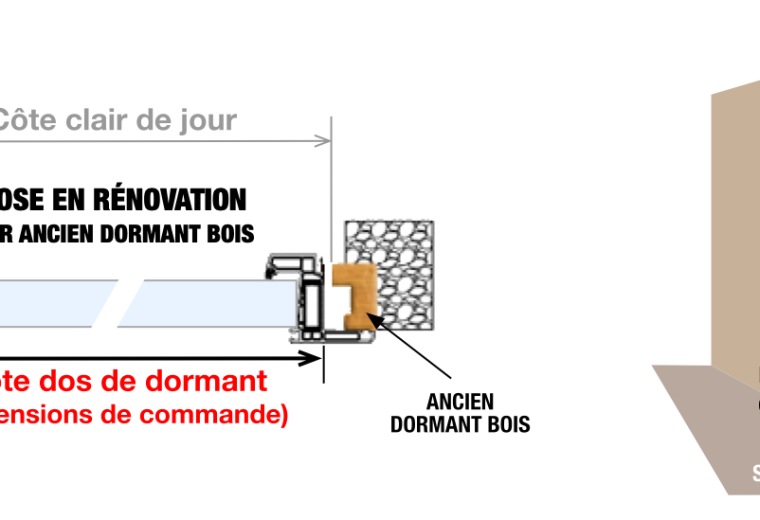 découvrez comment protéger votre maison durant la canicule tout en gardant vos fenêtres ouvertes, et les conseils pour éviter les cambriolages.